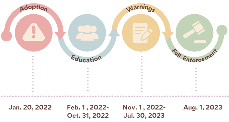 Colorful Flowchart Step By Step Graph (4)-1 Colorful Flowchart Step By Step Graph (4)-1