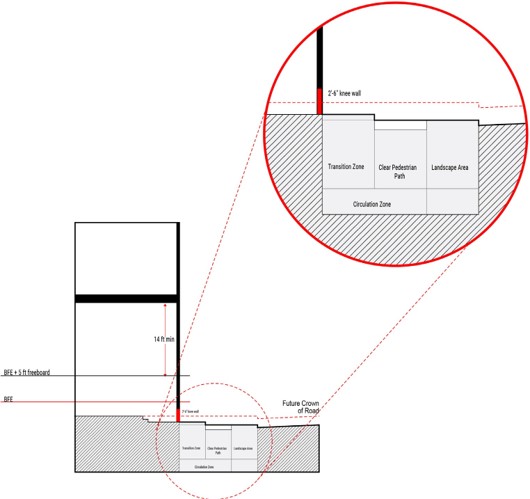 Short frontage standards for new Resilience Code